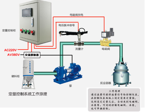 流量定量控制系統